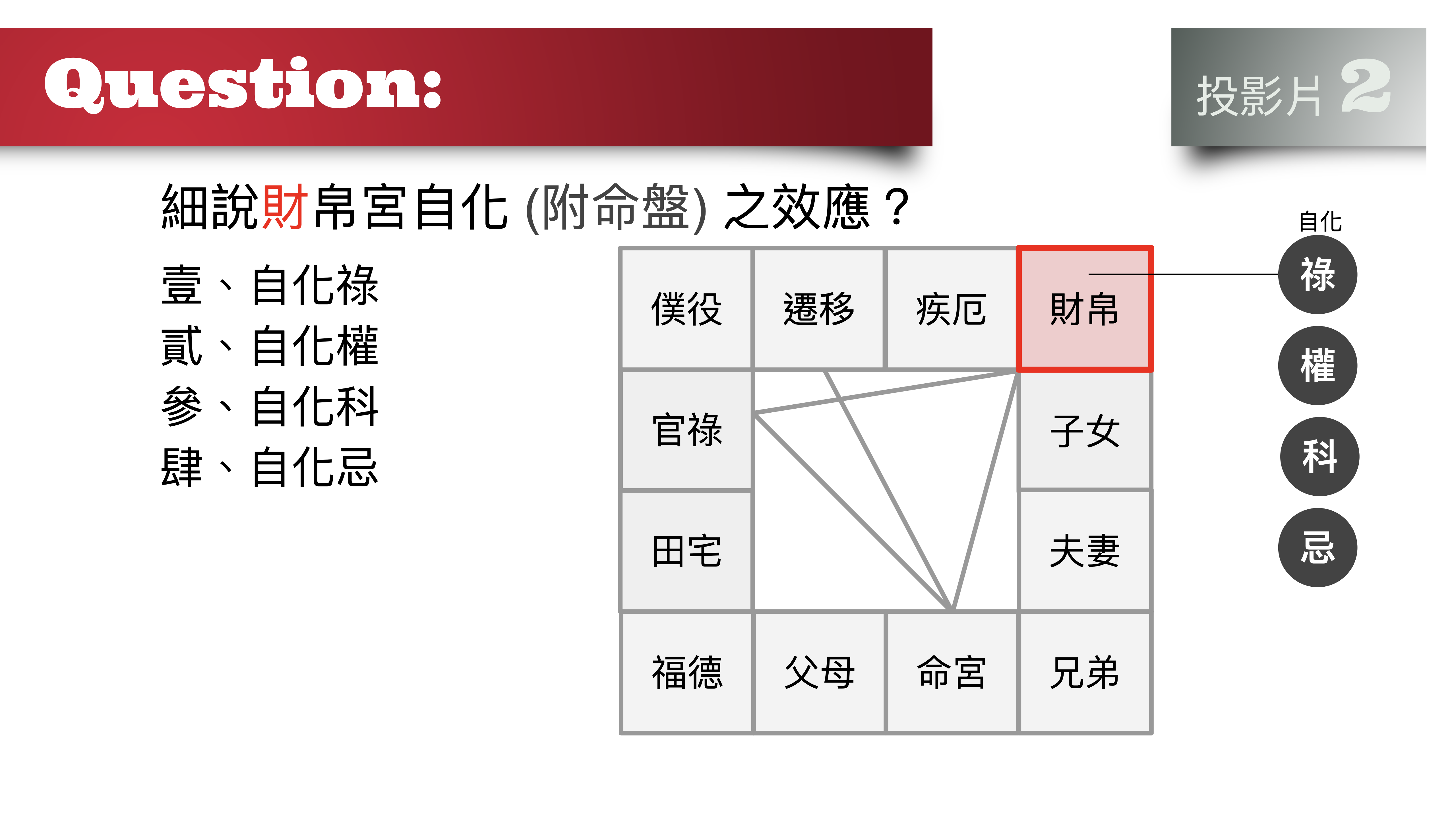 細說財帛宮自化 附命盤 之效應 紫微雲科技ziwei Yun Technology Inc