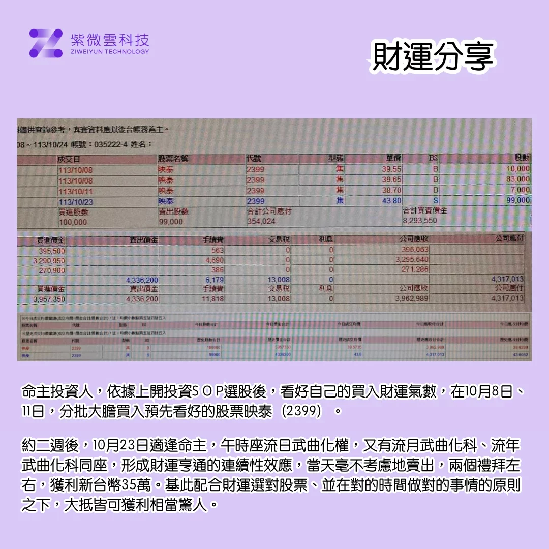 約二週後，10月23日適逢命主，午時座流日武曲化權，又有流月武曲化科、流年武曲化科同座，形成財運亨通的連續性效應，當天毫不考慮地賣出，兩個禮拜左右，獲利新台幣35萬。基