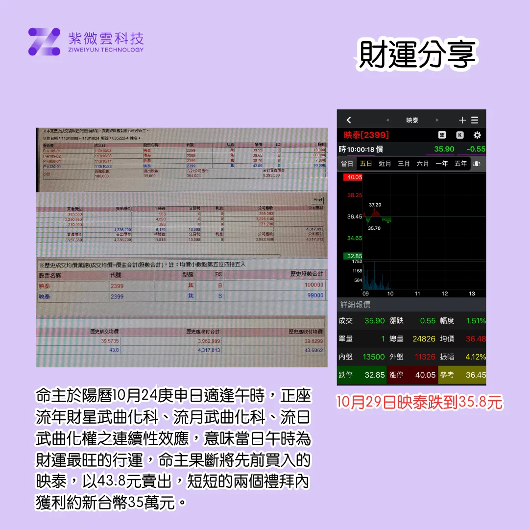 紫微雲財運分享