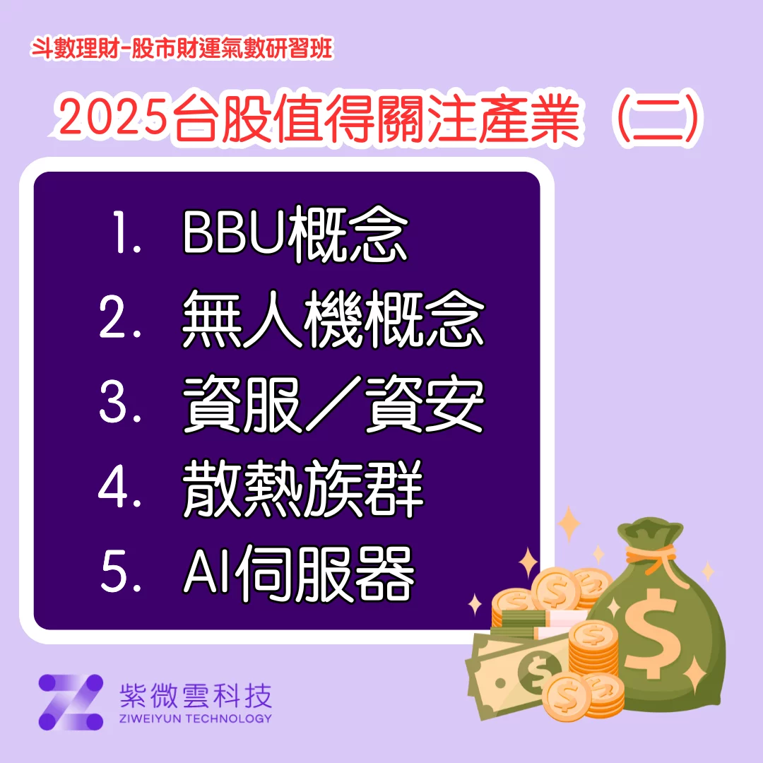 2025年台股值得投資標的（二）